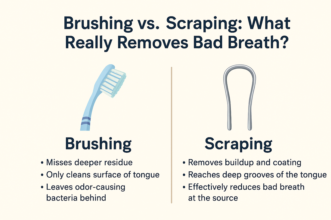 🪥 Brushing vs. Scraping: What Really Removes Bad Breath?