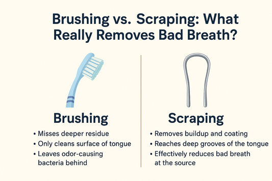 🪥 Brushing vs. Scraping: What Really Removes Bad Breath?